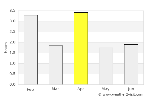 Vila da Ribeira Brava average rain in April