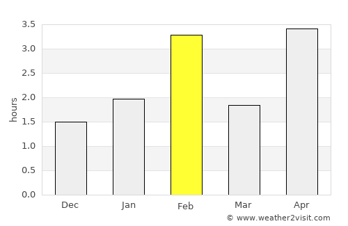 Vila da Ribeira Brava average rain in February