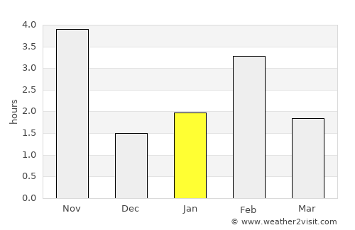 Vila da Ribeira Brava average rain in January
