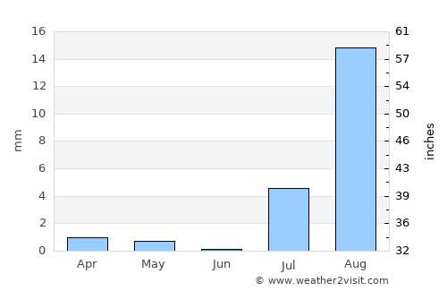 Vila da Ribeira Brava average rain in June