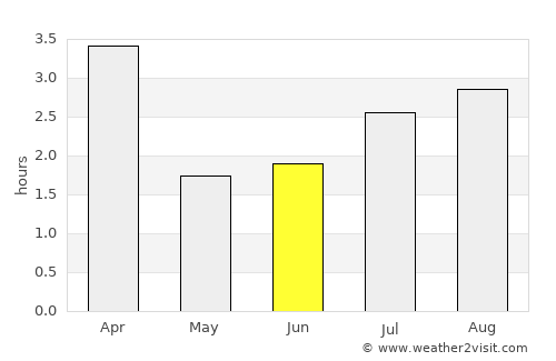 Vila da Ribeira Brava average rain in June