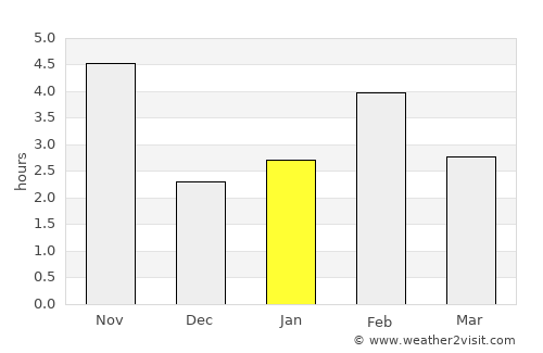 Vila do Maio average rain in January