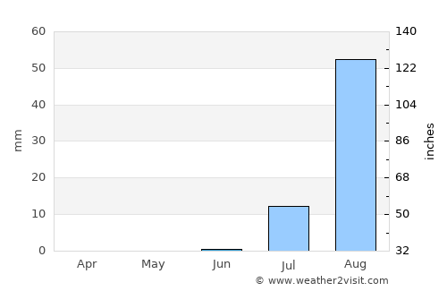 Vila do Maio average rain in June