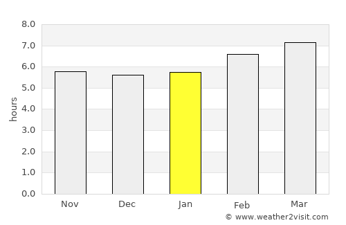 Vila-real average rain in January