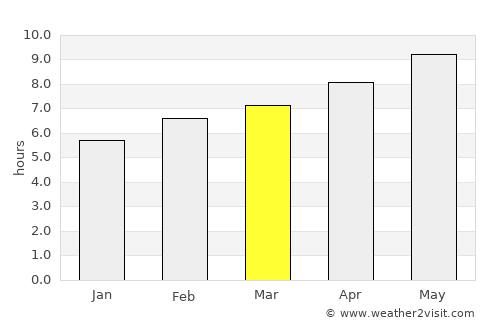Vila-real average rain in March