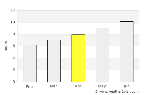 Vila-seca average rain in April