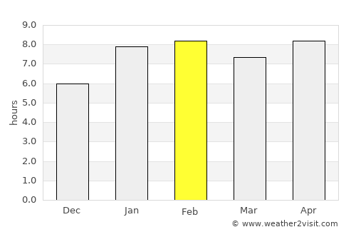 Vila Velha average rain in February