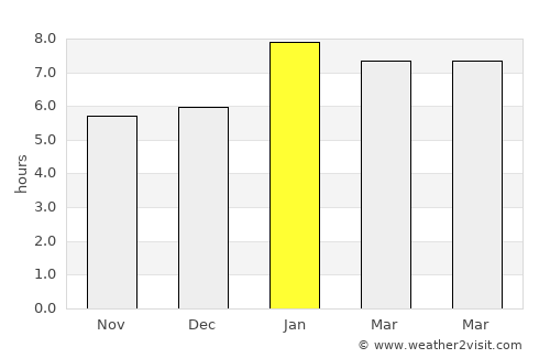 Vila Velha average rain in January