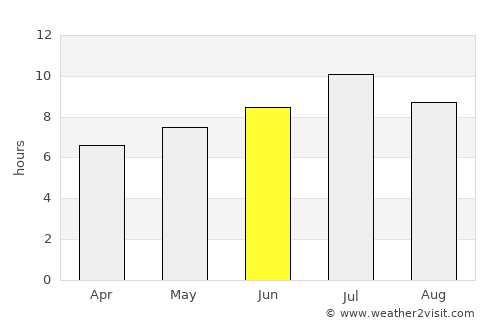 Viladasens average rain in June