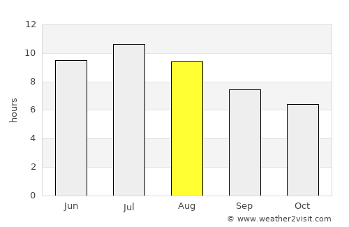 Viladecans average rain in August