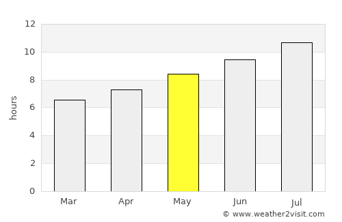 Vilafranca del Penedès average rain in May