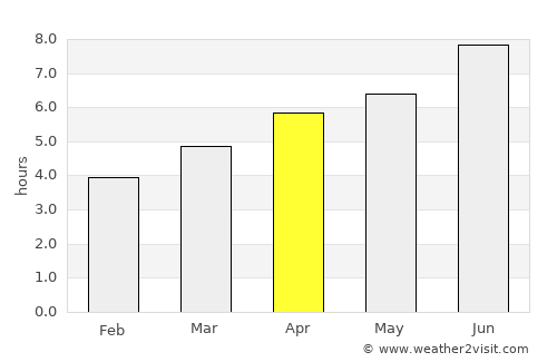 Vilalba average rain in April