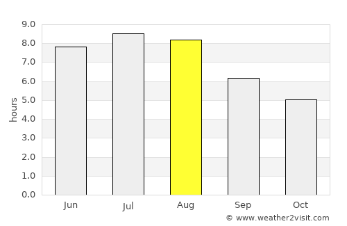 Vilalba average rain in August