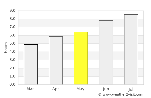 Vilalba average rain in May
