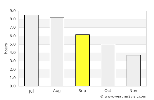 Vilalba average rain in September