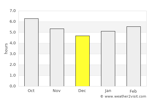 Vilanant average rain in December