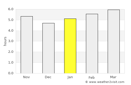 Vilanant average rain in January