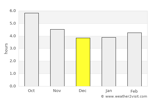 Vilanova de Arousa average rain in December