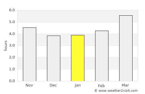 Vilanova de Arousa average rain in January
