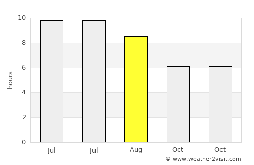 Vilaseca average rain in August