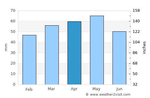 Vilassar de Mar average rain in April
