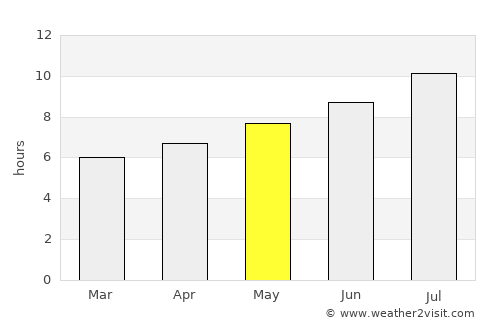 Vilassar de Mar average rain in May
