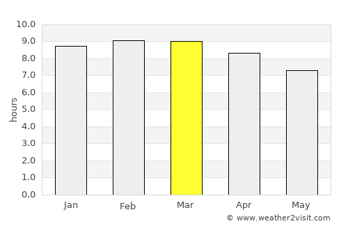 Vilattikulam average rain in March