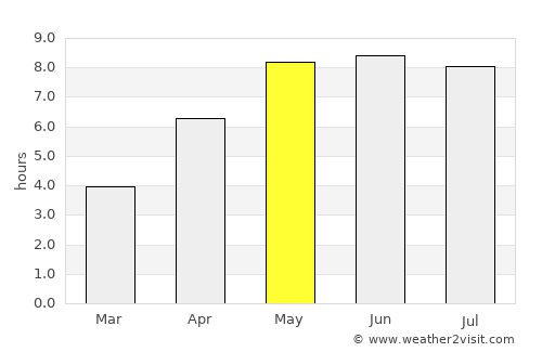 Vildbjerg average rain in May