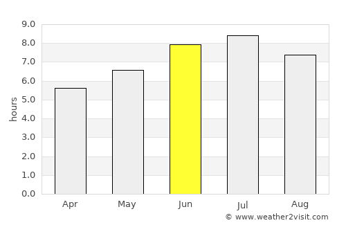 Vilhena average rain in June