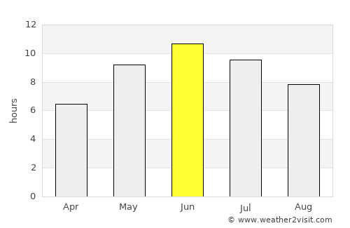 Viljandi average rain in June