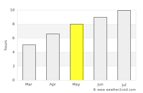 Viljevo average rain in May