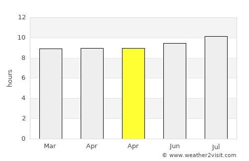 Viljoenskroon average rain in April