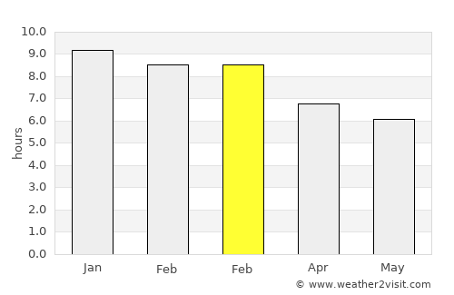 Villa Atamisqui average rain in February