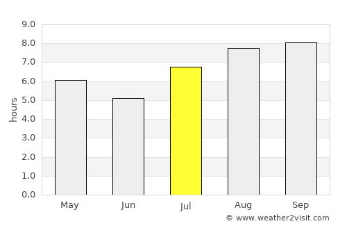 Villa Atamisqui average rain in July