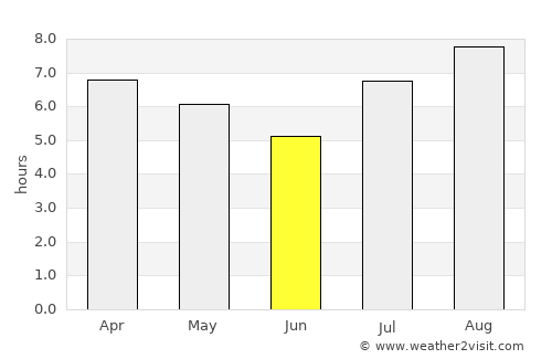 Villa Atamisqui average rain in June