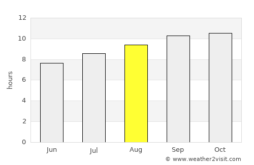 Villa Bustos average rain in August