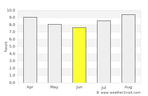 Villa Bustos average rain in June