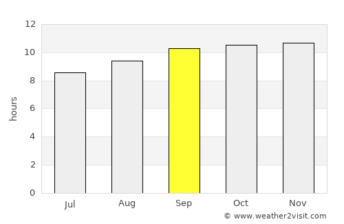 Villa Bustos average rain in September