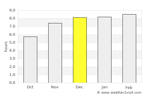 Villa Canales average rain in December