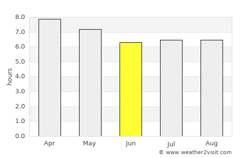 Villa Canales average rain in June