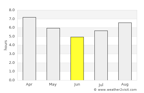 Villa Cañás average rain in June