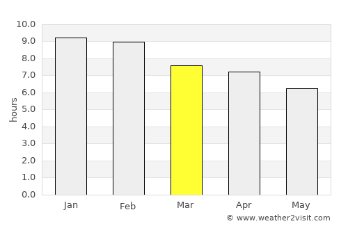 Villa Carlos Paz average rain in March