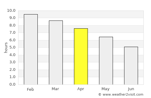 Villa Constitución average rain in April