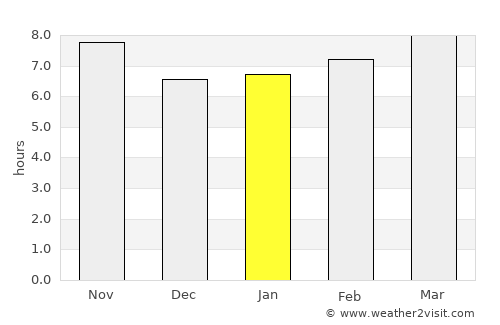 Villa de Costa Rica average rain in January