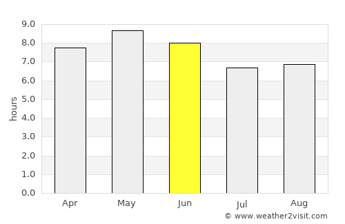 Villa de Costa Rica average rain in June