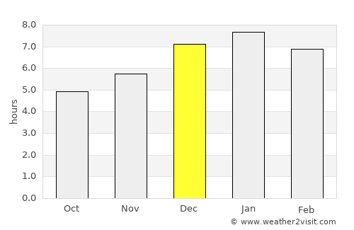 Villa de Leiva average rain in December