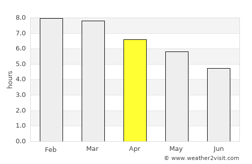 Villa del Carmen average rain in April