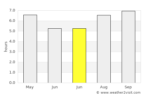 Villa del Rosario average rain in June