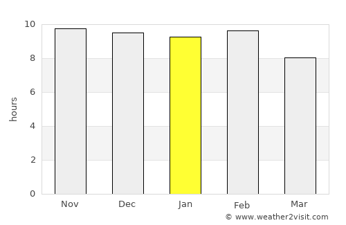 Villa Dolores average rain in January