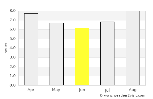 Villa Dolores average rain in June